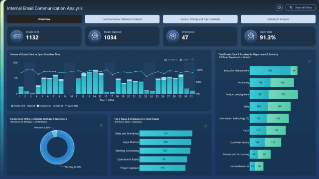 Power BI Dashboard Software: Revolutionizing Business Intelligence & Productivity